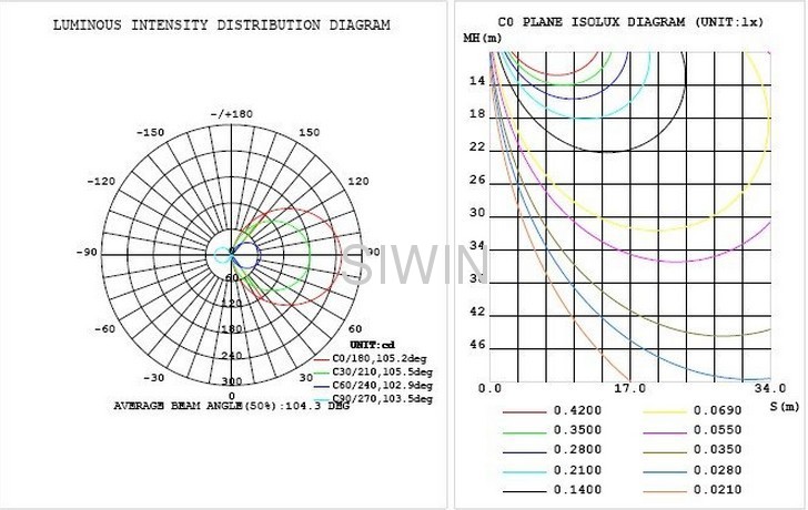 g24 plc led lamp e27 pl lighting