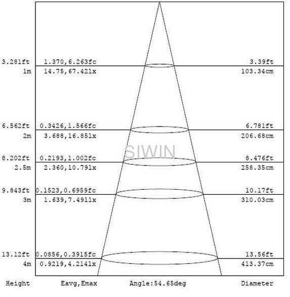 g24 plc led lamp e27 pl lighting