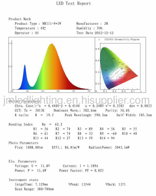 9x1w ar111 g53 led lamp 1000lm manufacturer D111mm