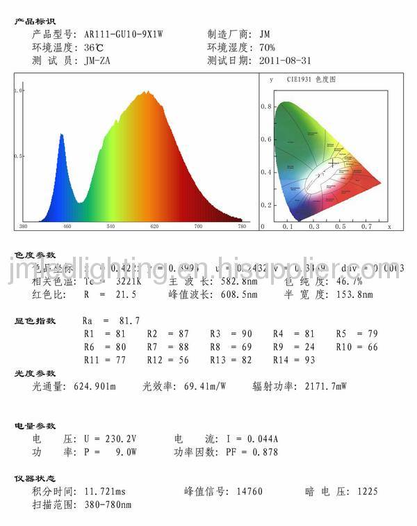 9x1w gu10 ar111 led down lamp light 9w 600lm 100-240v