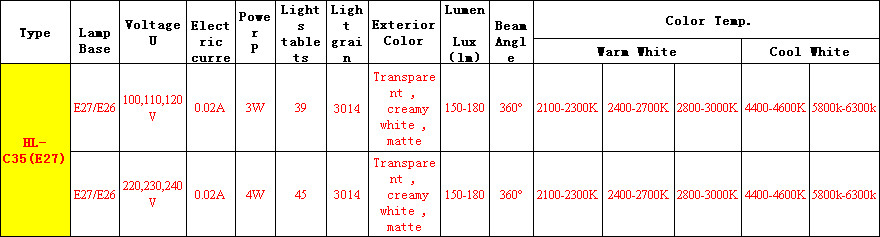 E14 LED bulb Taili lamp led bulb light