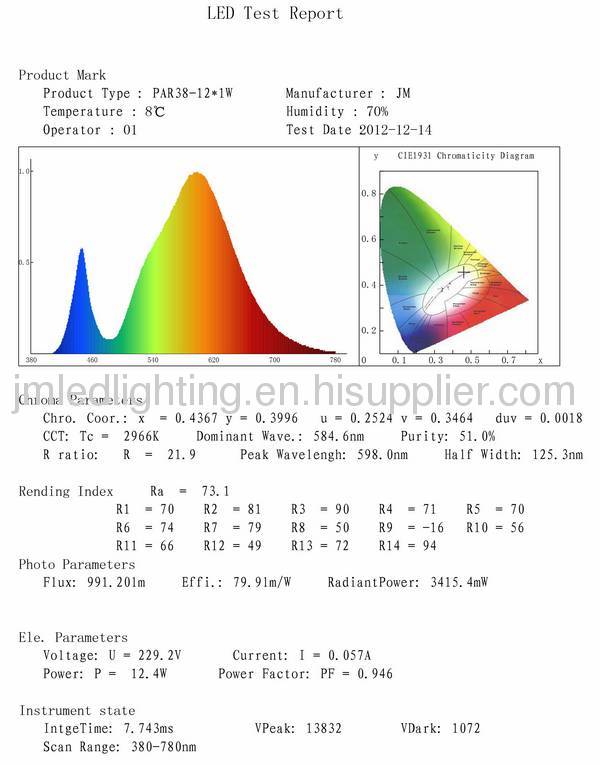 12x1w par38 led lamp led down light 800lm 130mm