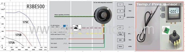 Precision air conditioning 500mm EC Centifugal Fan with 100% speed control and intelligence-R3G500 