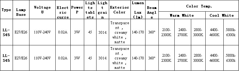 E27E26 led bulb lamps and led lights