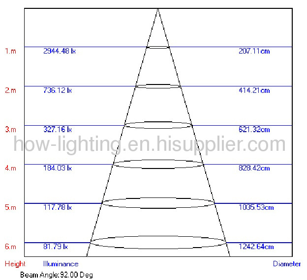 50W LED Flood Light IP65 with 30pcs Cree XP Chip