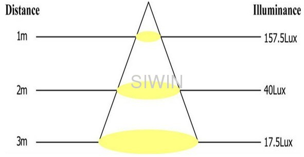 12-16W Dimmalbe COB LED Down Lights,