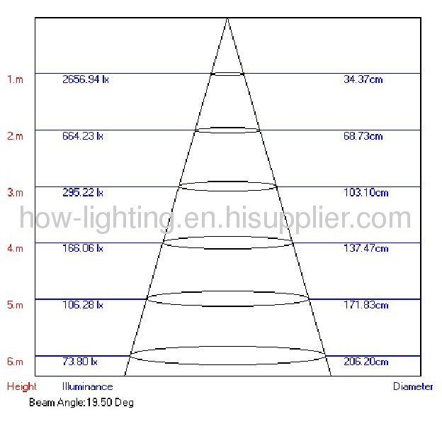 15W LED Flood Light IP65 with Aluminium Material with holder