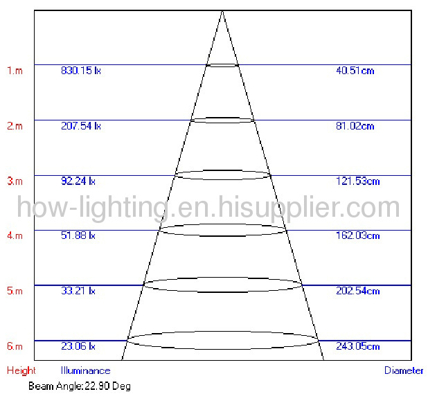 3W Aluminium LED Flood Light IP44 with Cree XP Chip