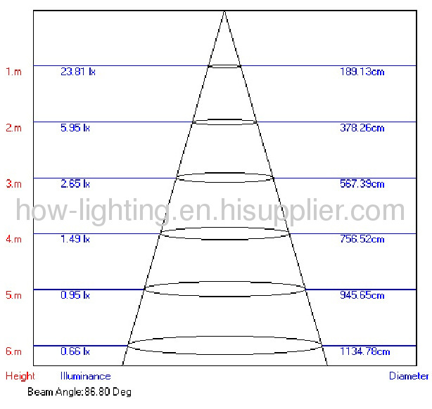 1W LED Recessed Light IP20 with 1pc Cree XRC Chip