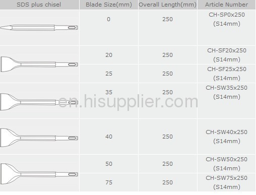 SDS plus chisel(Hex body),drill chisel bits