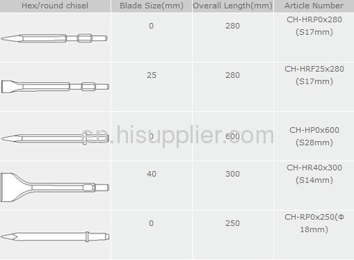 SDS plus hex/round chisel,drill chisel bits