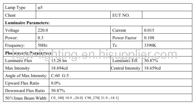 0.5W Aluminium LED Recessed Light IP68 with 5mm Straw LED