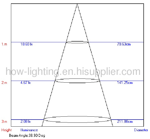 0.5W Aluminium LED Recessed Light IP68 with 5mm Straw LED