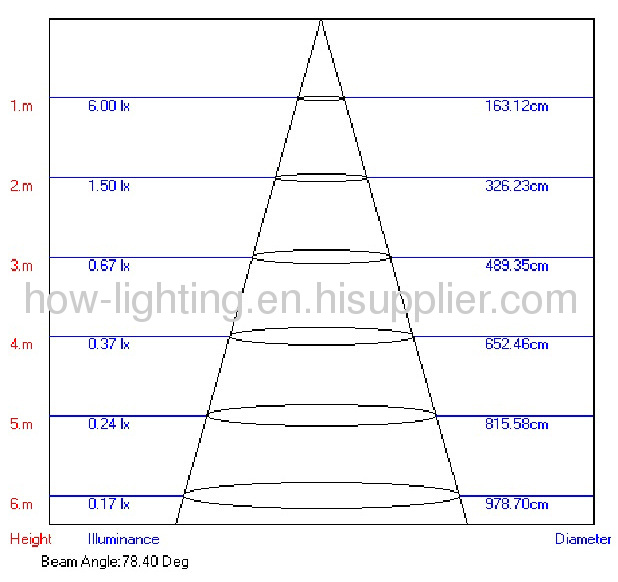 0.5W-1.5WLED Recessed Light IP65 with Square Shape Easy Installation