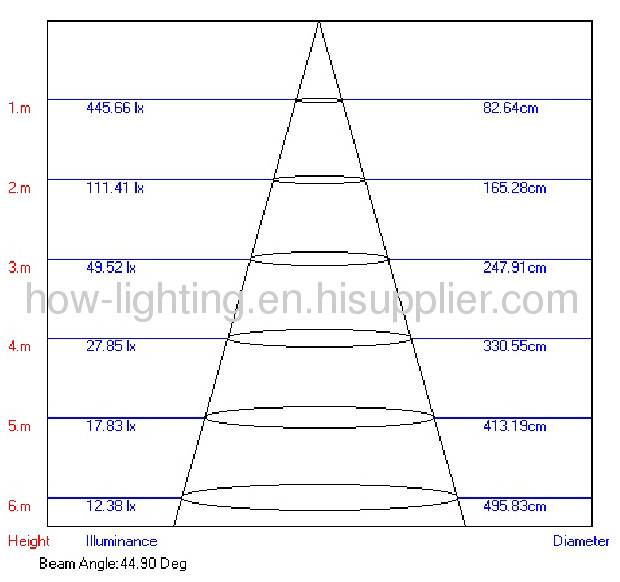 0.3W LED Recessed Light IP68 easy installation