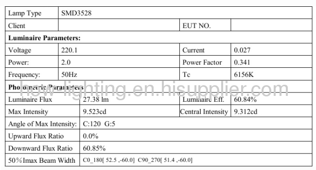 0.7W-2.1W LED Recessed Light IP65 Super Flat Stye