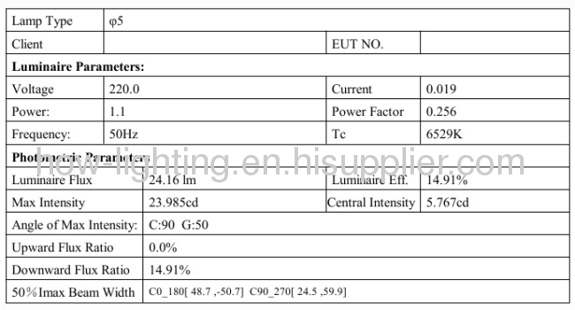 2.2W LED Recessed Light IP65 Aluminium Material with 5mm Straw LED