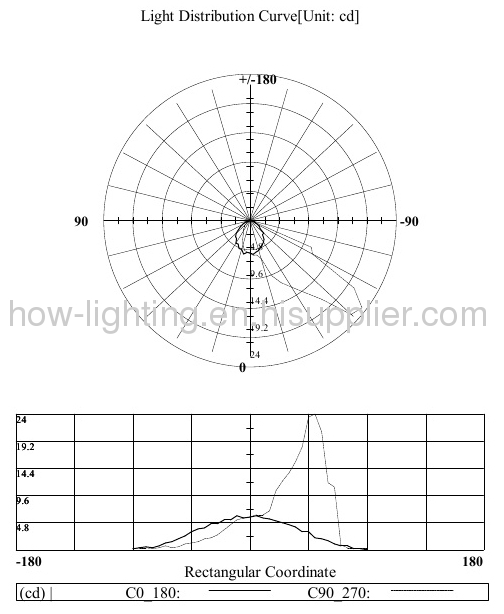 2.2W LED Recessed Light IP65 Aluminium Material with 5mm Straw LED