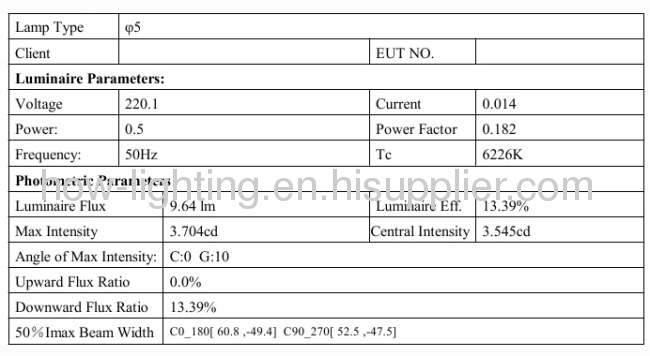 1W LED Recessed Light IP54 with Aluminium Material