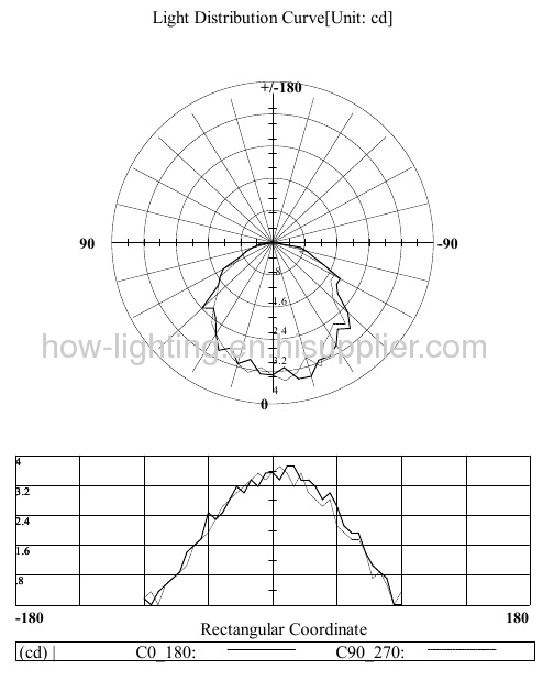 1W LED Recessed Light IP54 with Aluminium Material