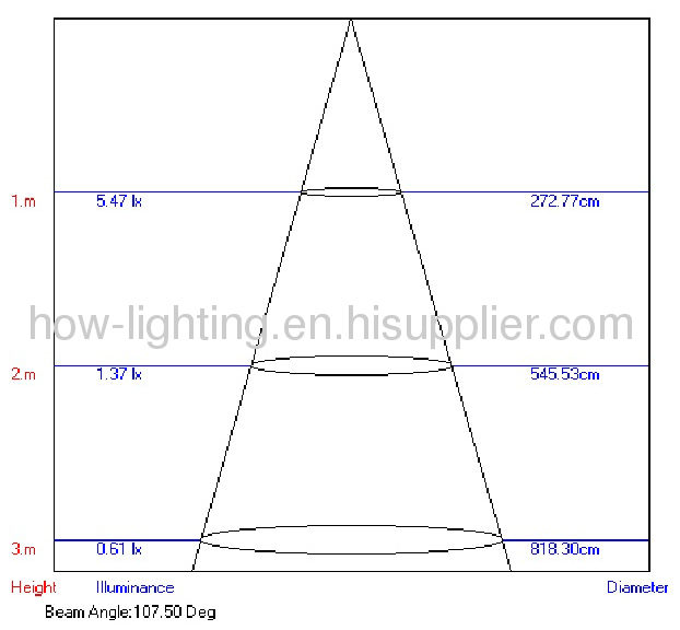 1.5W LED Recessed Light IP54 with 16pcs 5mm Straw LED