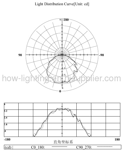 1.5W LED Recessed Light IP54 with Different Styles