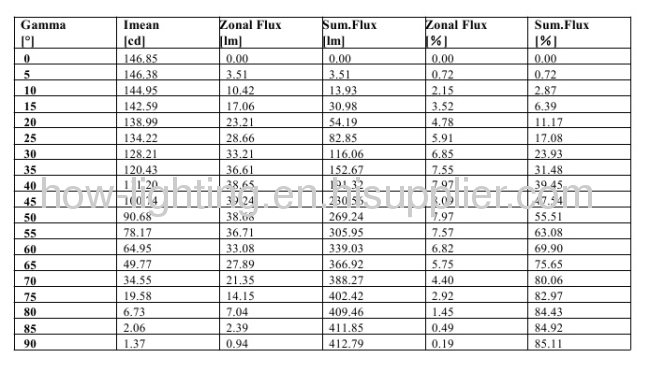 8W ABS LED Downlight IP20 with 97pcs 5mm Straw LED