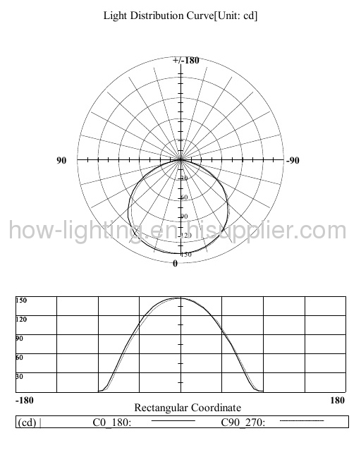 8W ABS LED Downlight IP20 with 97pcs 5mm Straw LED