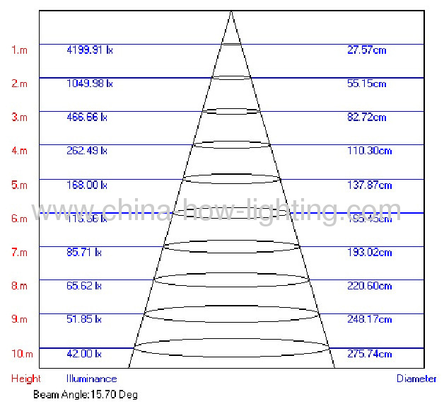 4.2W PC LED Strip Light IP65 with 70pcs 5mm Straw LED