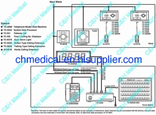 Total Solution for Hospital Nurse Calling and Intercom System