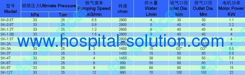 Duplex Medical Vacuum Pumps System for Hospital Medical Gas Pipeline System