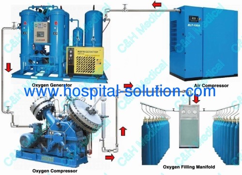 PSA Oxygen Plant System for Hospital Medical Gas Pipeline System