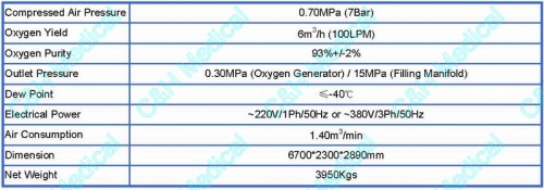 PSA Oxygen Plant System for Hospital Medical Gas Pipeline System