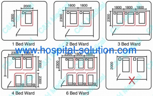 Ceiling Mounted Aluminum Alloy Rails and Curtains for Hospital Patient Wards