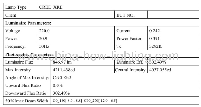 7W-14W Aluminium LED Track Light IP20 with Cree XRE Chips