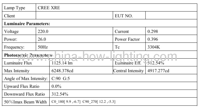 10.5W-21W Aluminium LED Track Light IP20 with Cree XP Chips