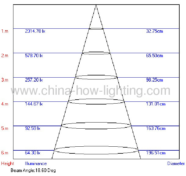 10.4W COB LED Track Light IP20 with 1pc Bridge Lux