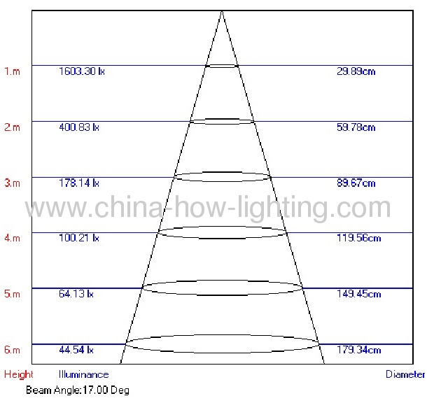 5W Aluminium LED Track Light IP20 with 5pcs Cree XRE Chips