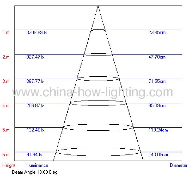 6W Aluminium LED Track Light IP20 with 6ps Cree XRE Chips