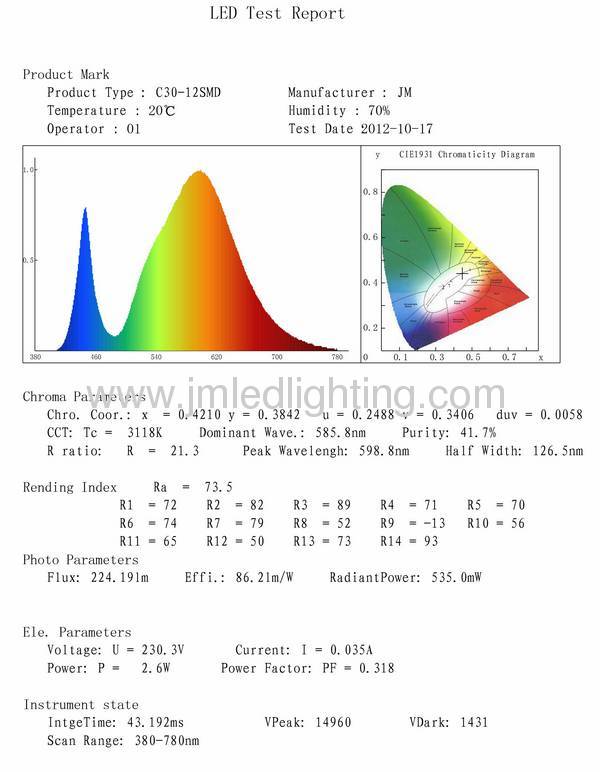 new led candle light 2.7w 230lm c30 e14 12smd twin-core