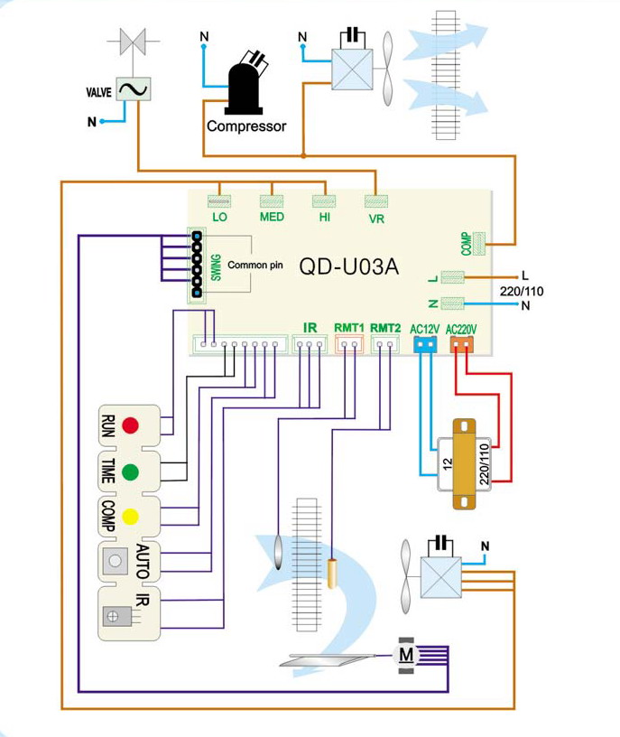 QD-U03A+ Universal Automatically Temperature Control System