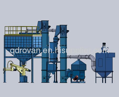 Sand Production Line--Resin Sand Production Line Process, Economical