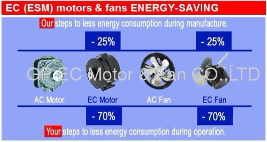 230V Energy saving ECM motor with constant speed for refrigeration and freezer