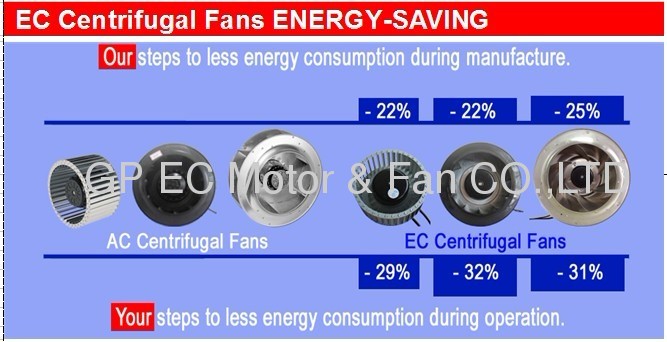 Energy saving Axial fan and centrifugal fan PWM variable speed EC Motor 