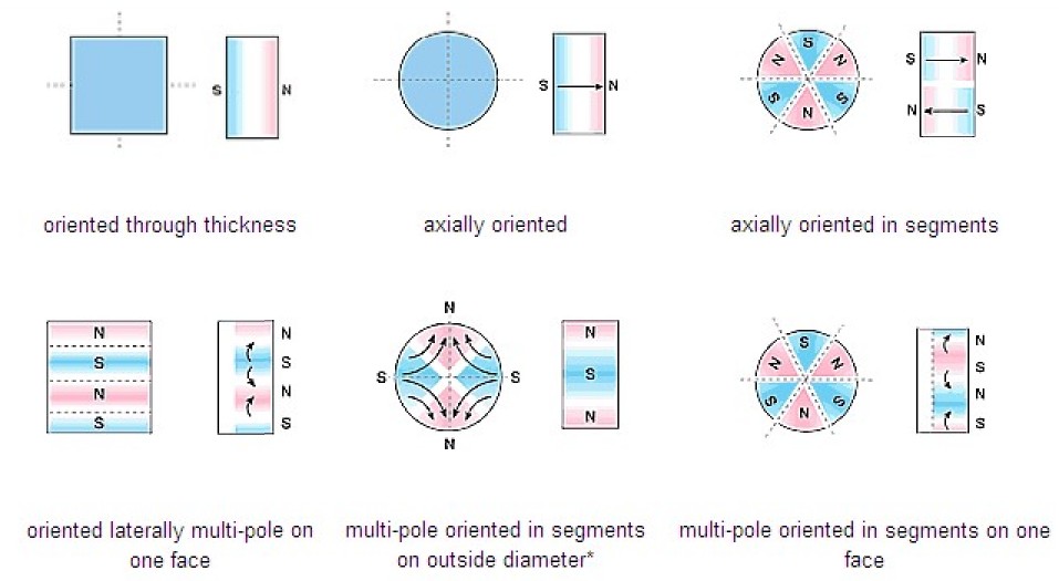 Cast AlNiCo Disc Magnets