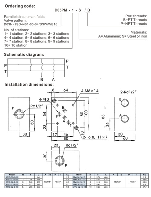 Rexroth Side or Bottom Ported Hydraulic Valve Manifold