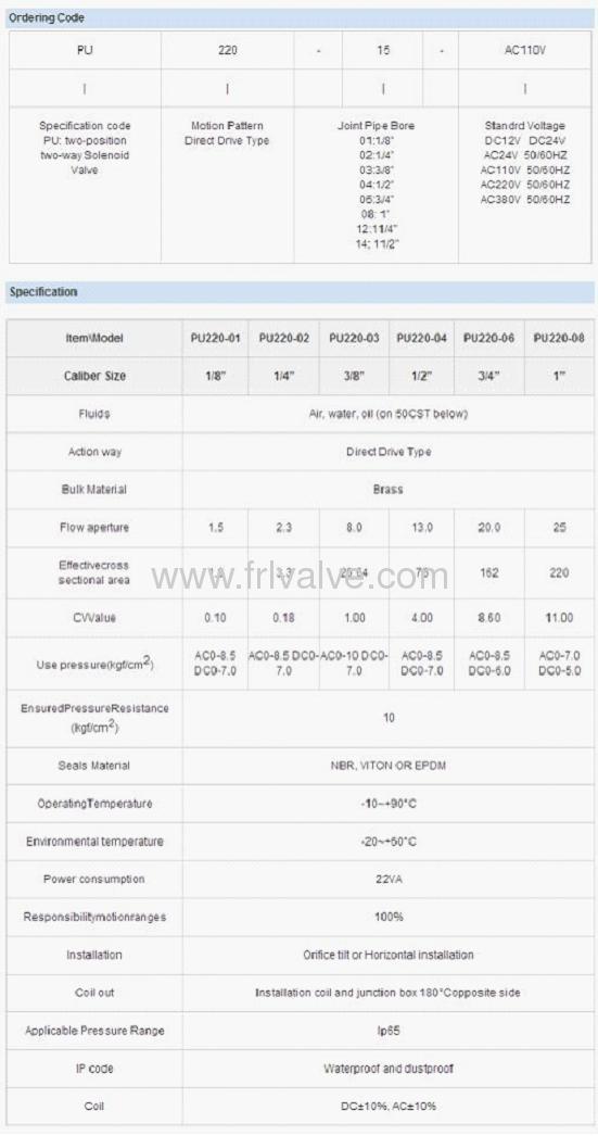 PU220 Series Solenoid Valve