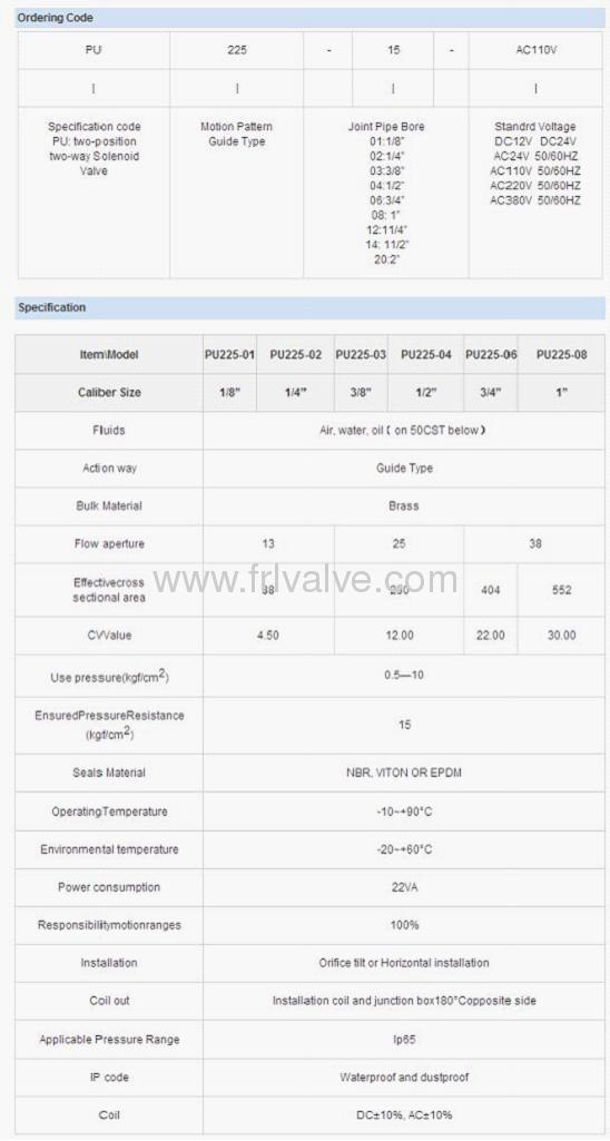 PU225 Series Solenoid Valve