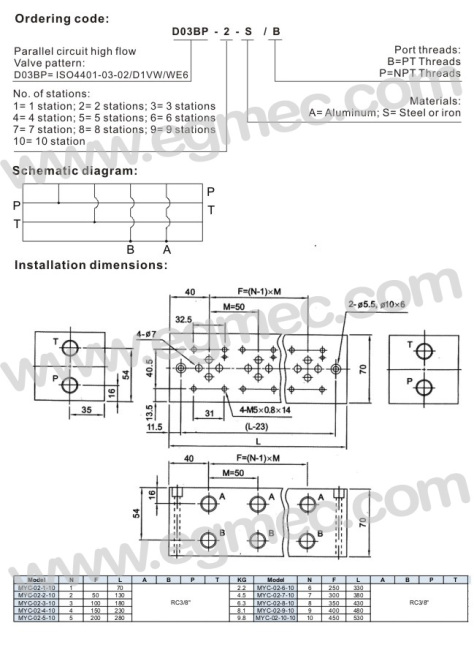 Rexroth BM Normal Flow Hydraulic Manifold Block