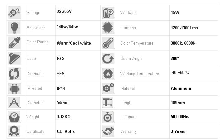 R7S LED light with PC over